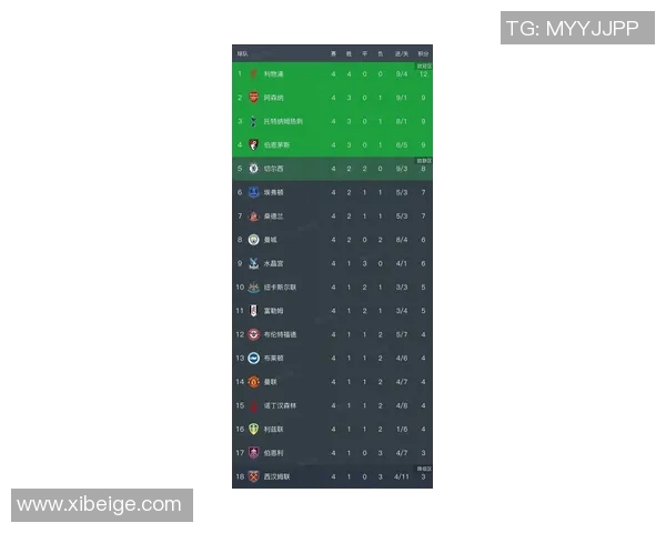英超最新评分全面揭晓谁在赛季高光绽放谁又陷入低迷困境