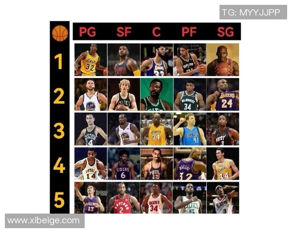 NBA历史最佳防守后卫的技术特点与数据表现深度解析