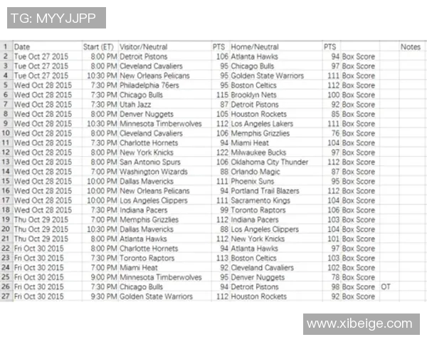 NBA球员赛季得分与助攻数据分析：全面评估表现与影响力