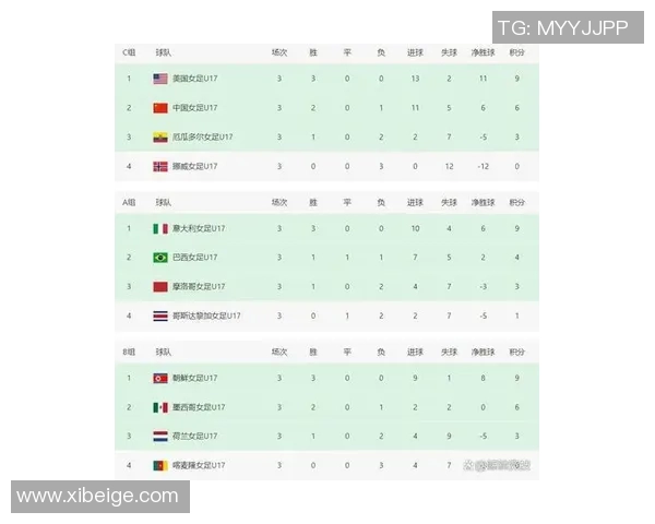 亚洲区世界杯预选赛最新积分榜格局初现