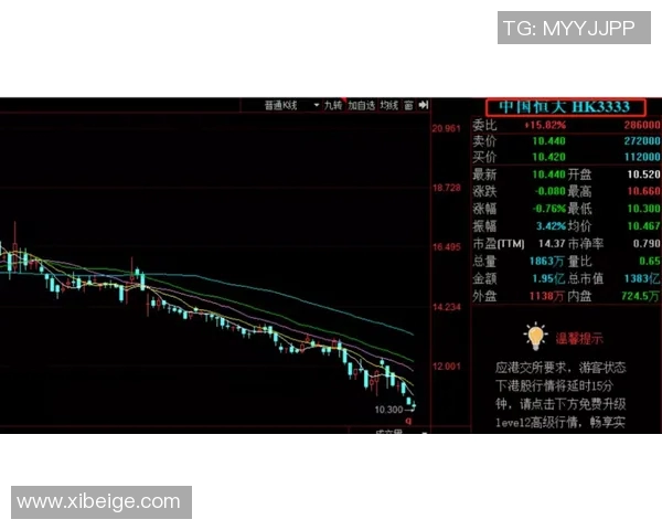 利物浦携手代言国际品牌，商业价值飙升