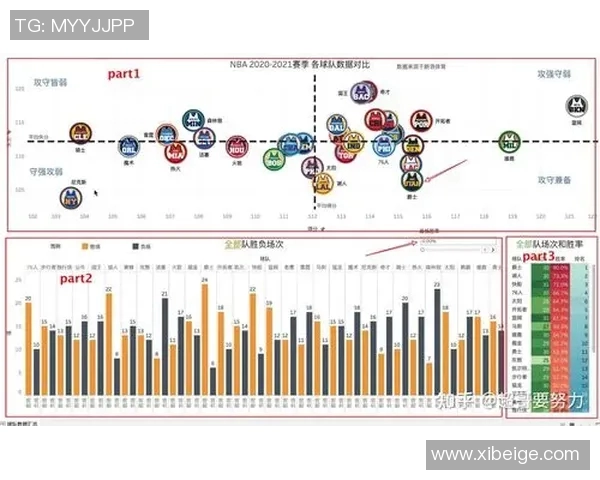 NBA球队关键球员表现数据及影响分析