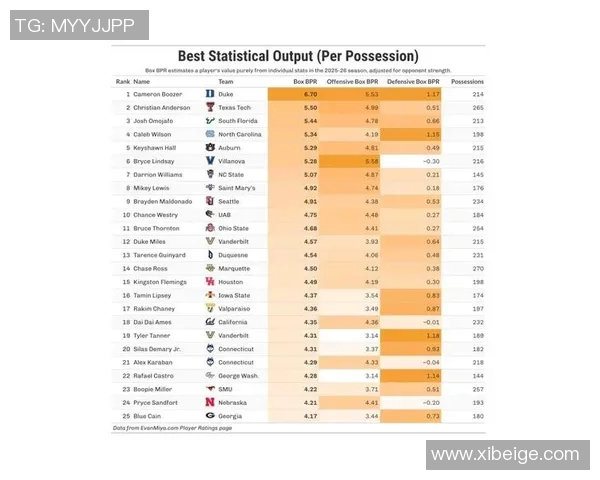 NBA关键球员赛季数据及表现趋势