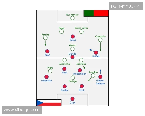 欧洲杯球队战术配合及执行力分析