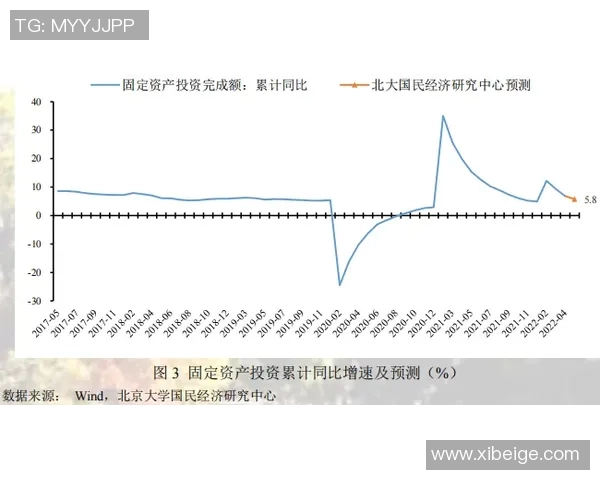 预测：利拉德胜率几何？数据模型告诉你答案