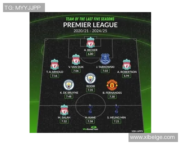 英超月度最佳球员实至名归展现出超凡实力和卓越表现 英超月度最佳球员实至名归展现出超凡实力和卓越表现